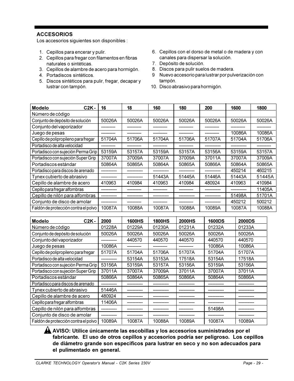 Clarke C2K SERIES User Manual | Page 29 / 88