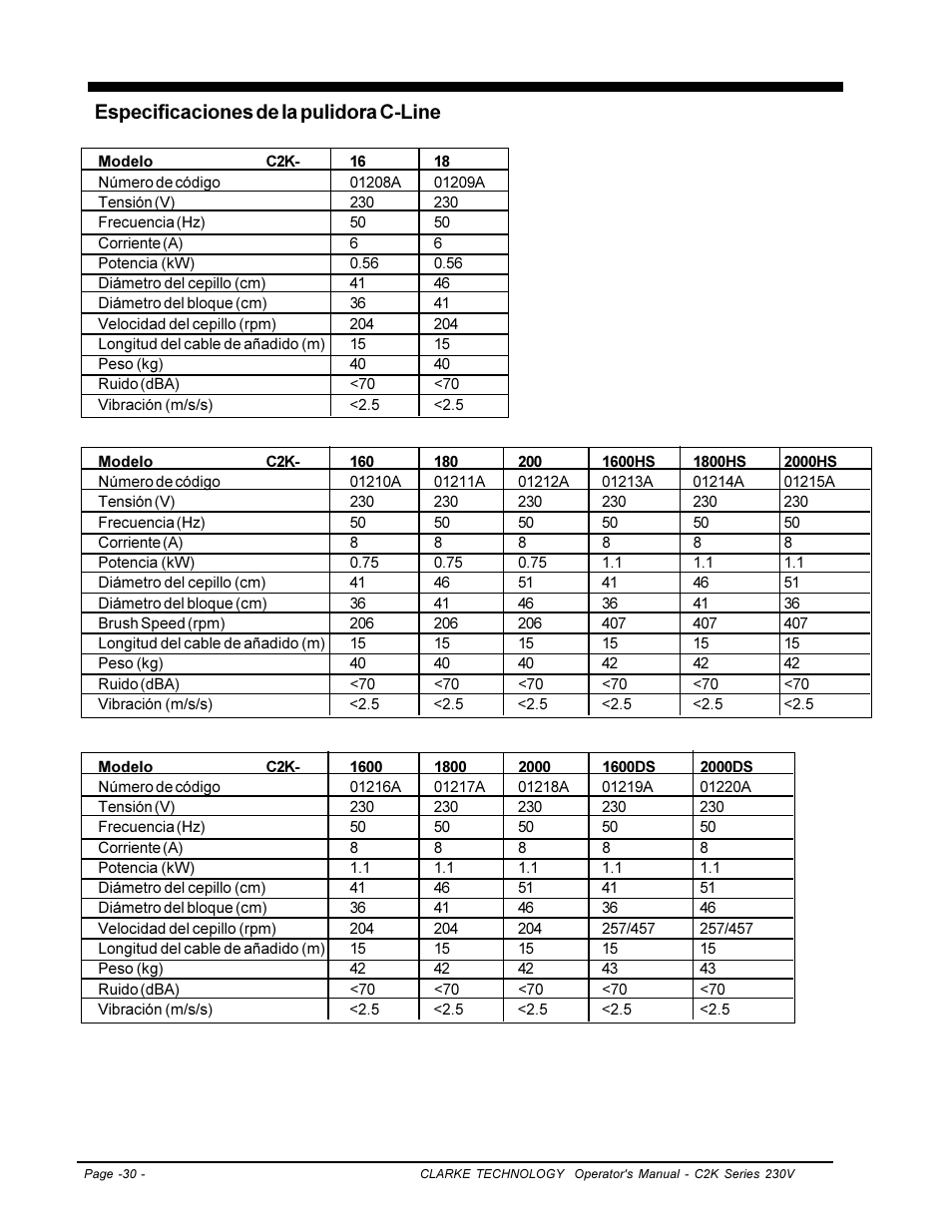 Especificaciones de la pulidora c-line | Clarke C2K SERIES User Manual | Page 30 / 88