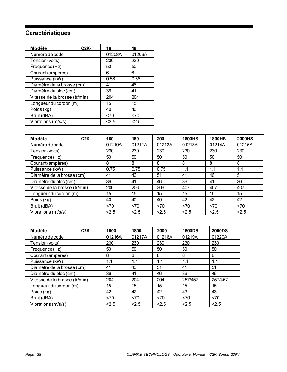 Caractéristiques | Clarke C2K SERIES User Manual | Page 38 / 88