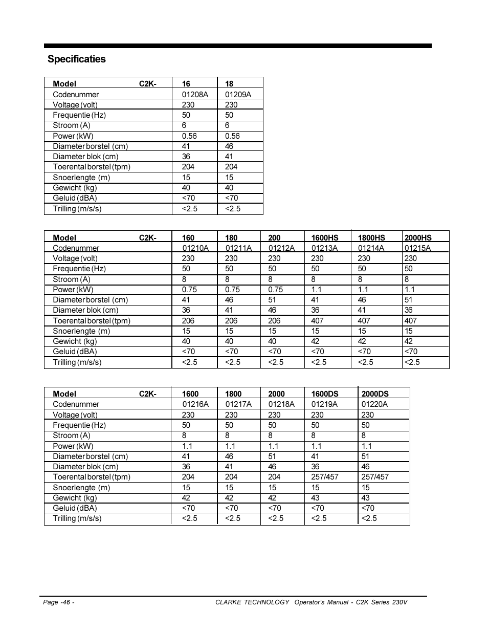 Specificaties | Clarke C2K SERIES User Manual | Page 46 / 88