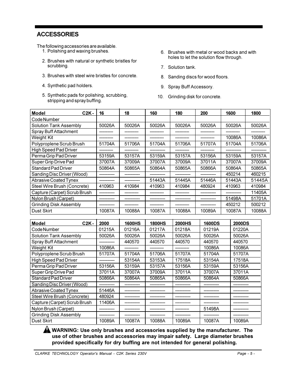 Accessories | Clarke C2K SERIES User Manual | Page 5 / 88