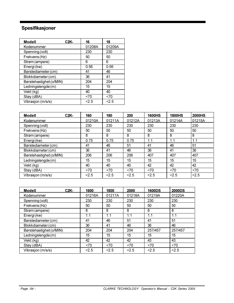 Spesifikasjoner | Clarke C2K SERIES User Manual | Page 54 / 88