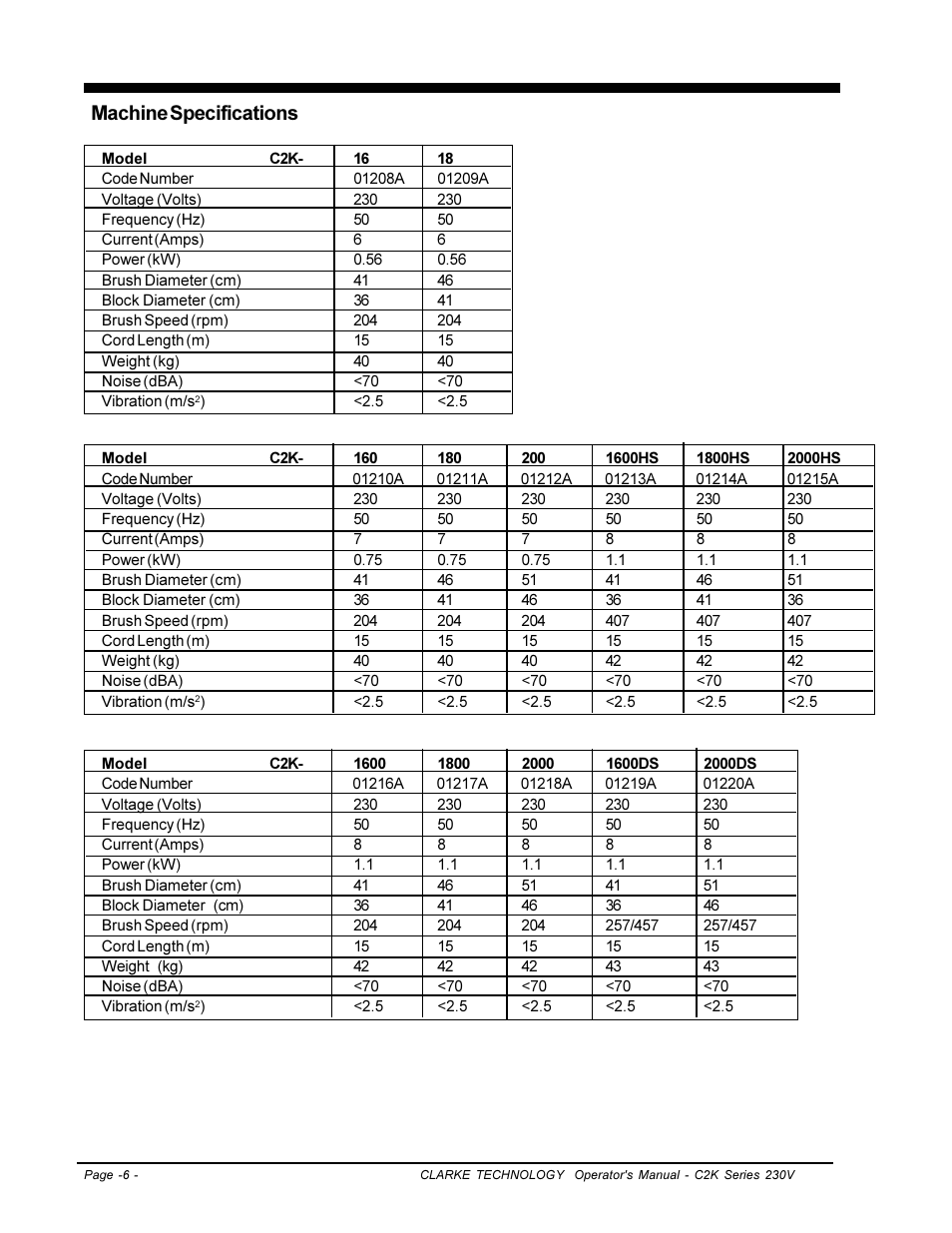 Machine specifications | Clarke C2K SERIES User Manual | Page 6 / 88