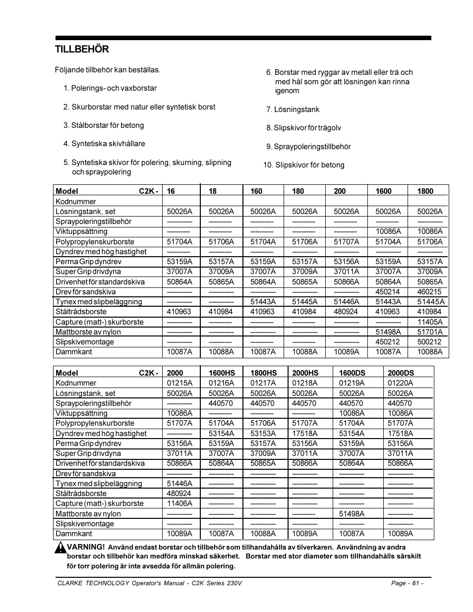 Tillbehör | Clarke C2K SERIES User Manual | Page 61 / 88