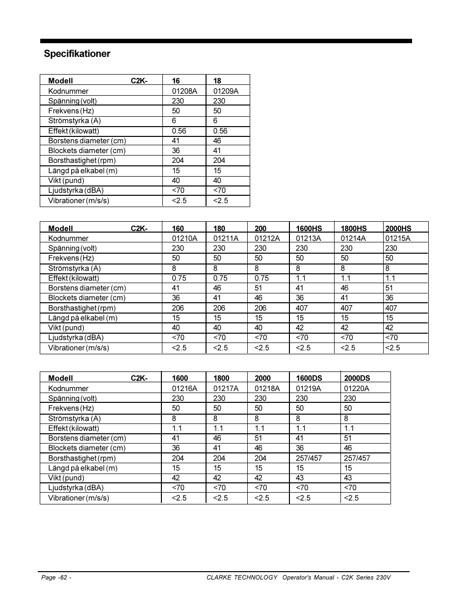 Specifikationer | Clarke C2K SERIES User Manual | Page 62 / 88