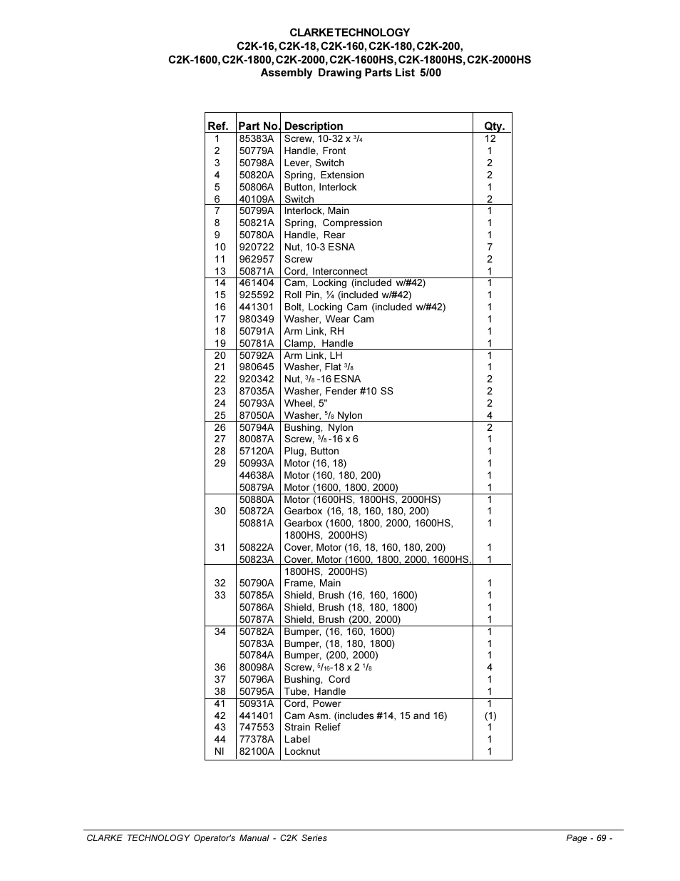 Clarke C2K SERIES User Manual | Page 69 / 88