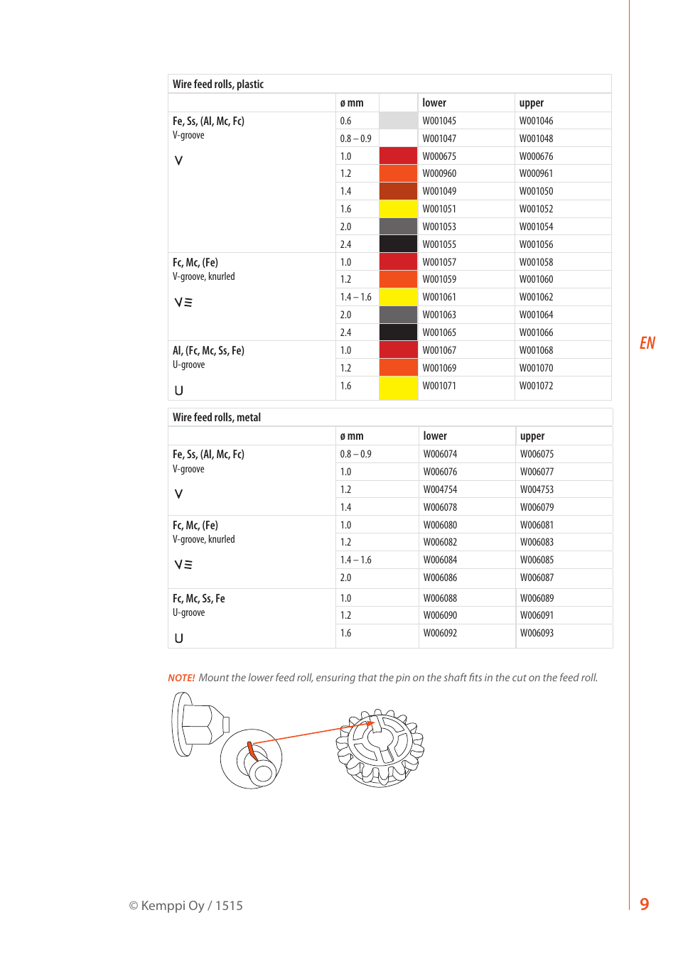 Kemppi MXP 37 Pipe Stee User Manual | Page 11 / 30