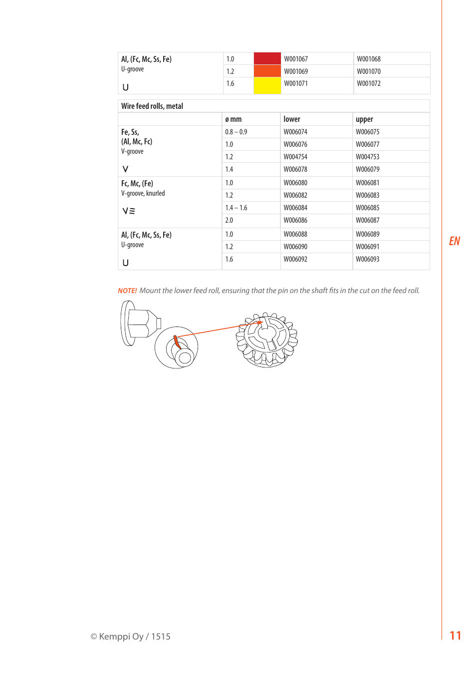 Kemppi MXP 37 Pipe Stee User Manual | Page 13 / 30