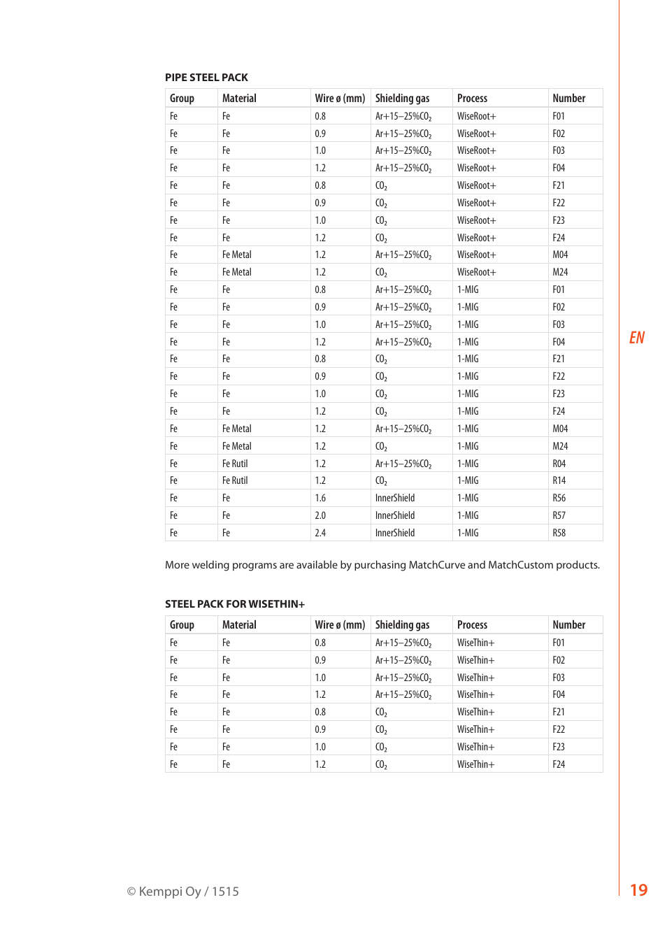 Kemppi MXP 37 Pipe Stee User Manual | Page 21 / 30
