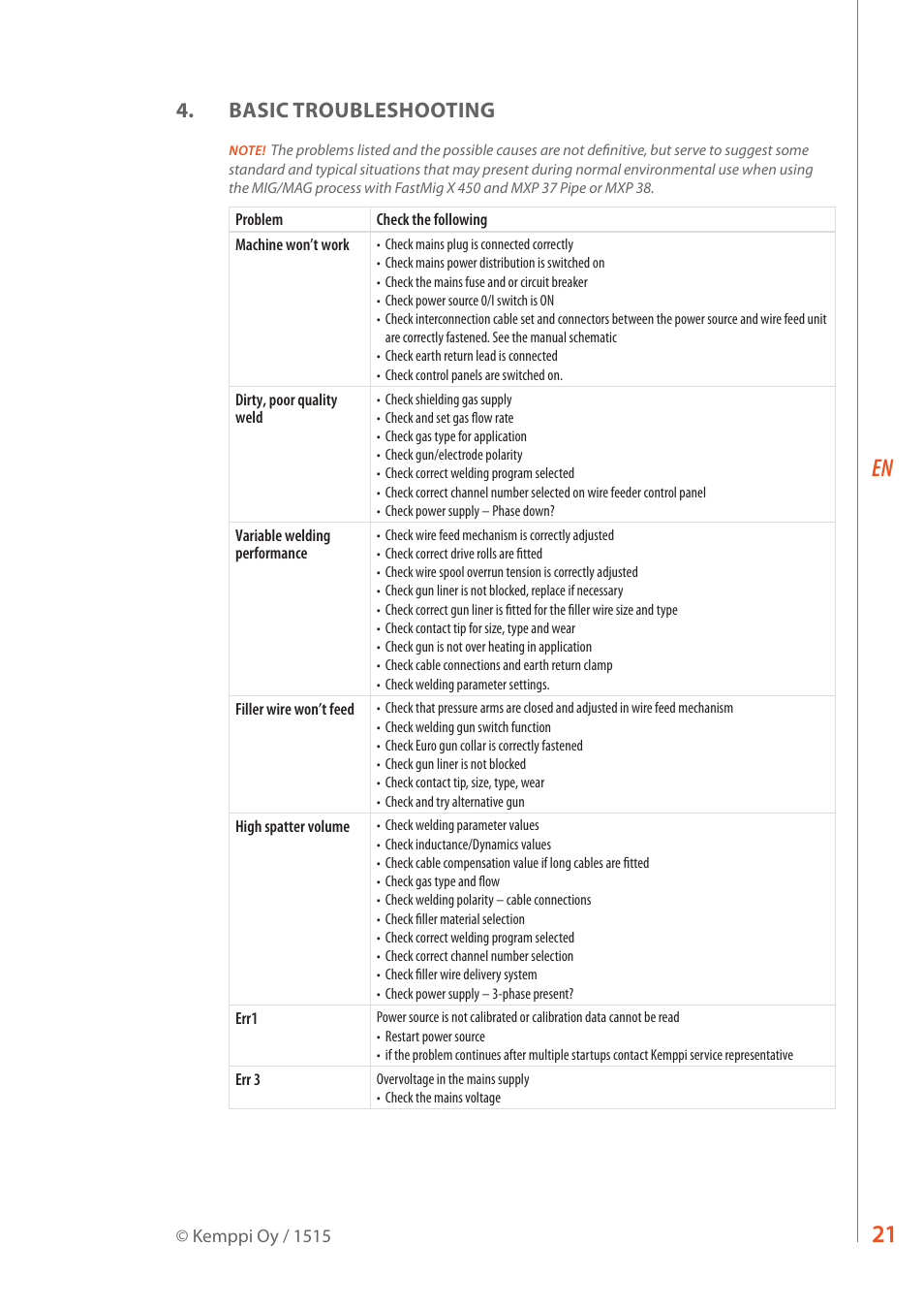 Basic troubleshooting | Kemppi MXP 37 Pipe Stee User Manual | Page 23 / 30