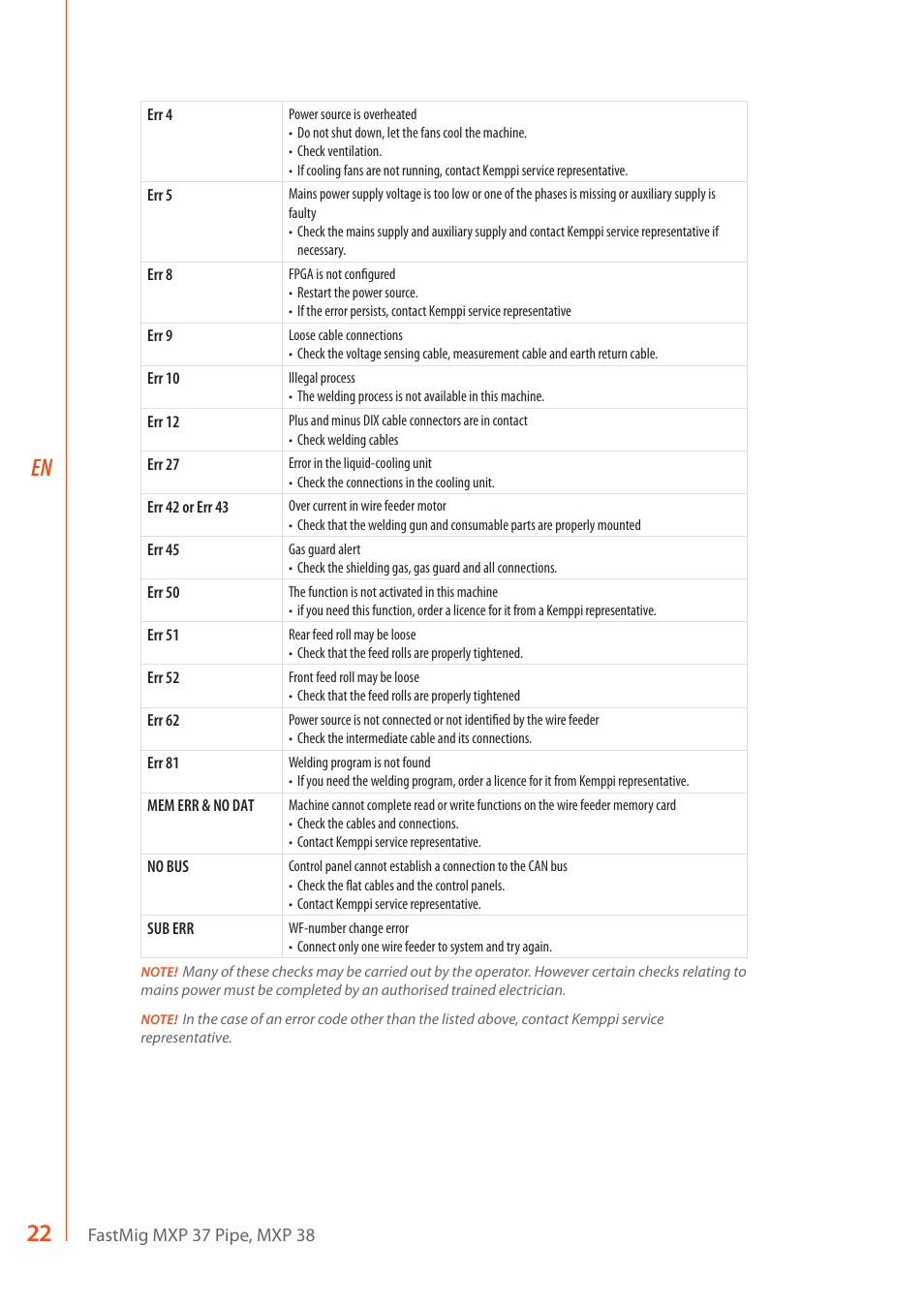 Kemppi MXP 37 Pipe Stee User Manual | Page 24 / 30