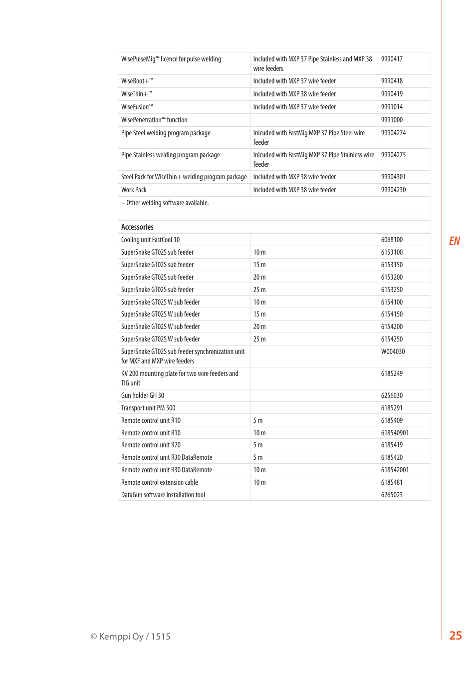Kemppi MXP 37 Pipe Stee User Manual | Page 27 / 30