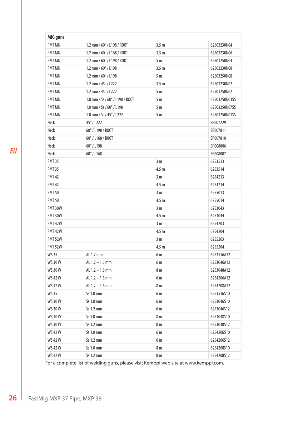 Kemppi MXP 37 Pipe Stee User Manual | Page 28 / 30