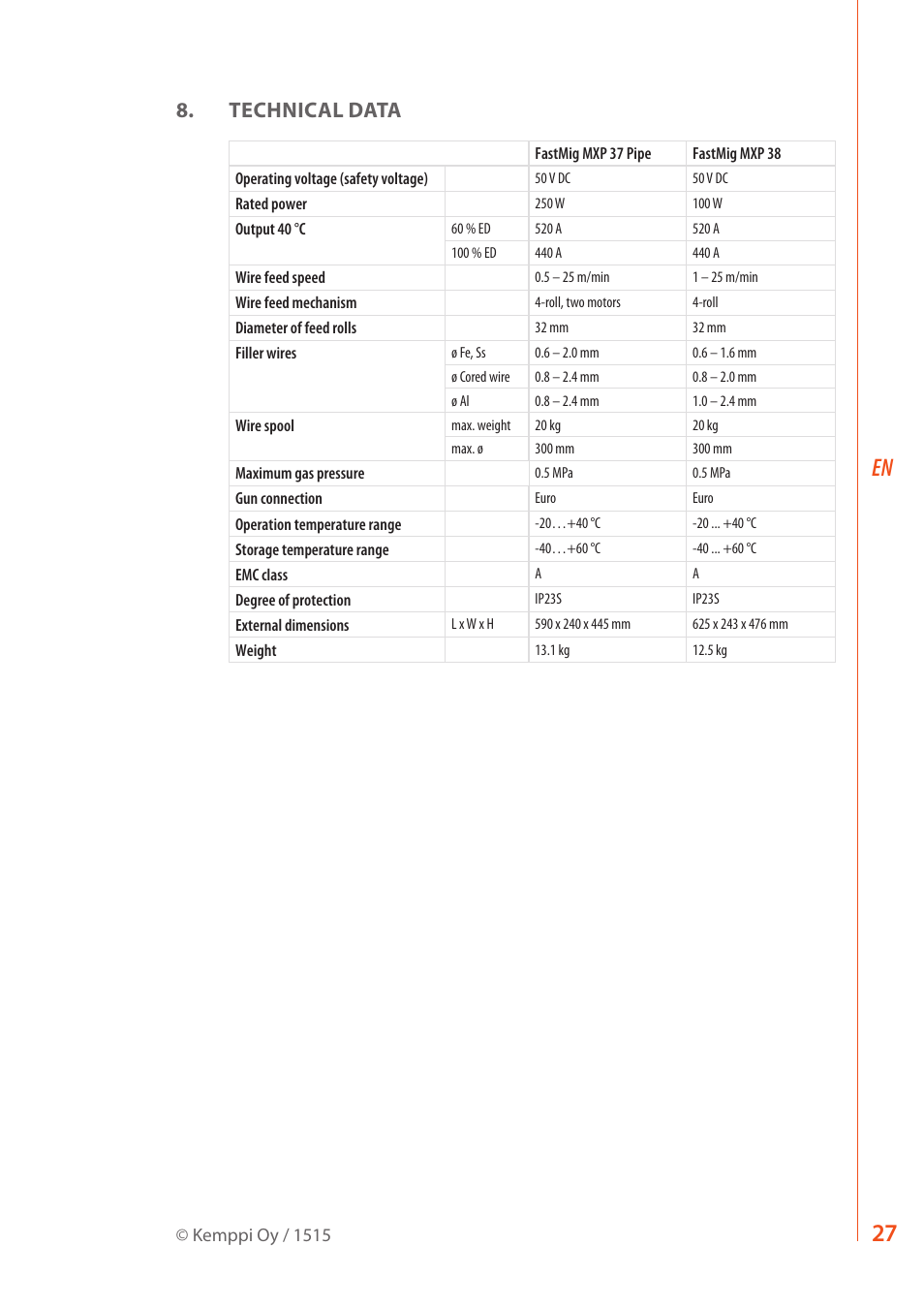 Technical data | Kemppi MXP 37 Pipe Stee User Manual | Page 29 / 30