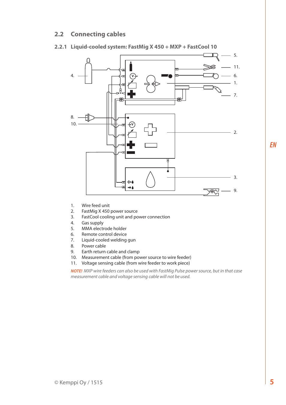 2 connecting cables | Kemppi MXP 37 Pipe Stee User Manual | Page 7 / 30