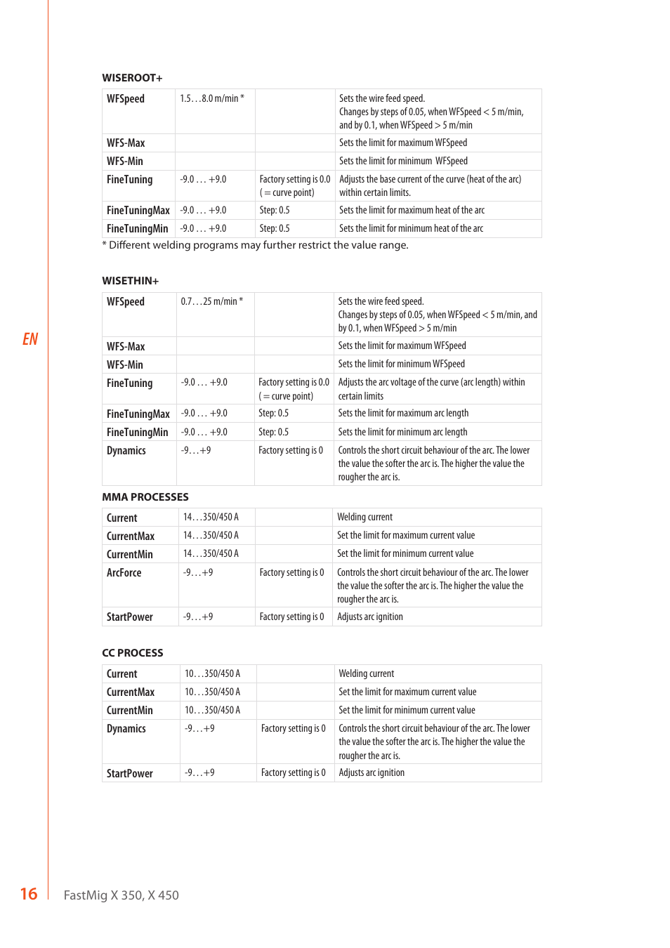 16 en | Kemppi FastMig X 350 User Manual | Page 18 / 32