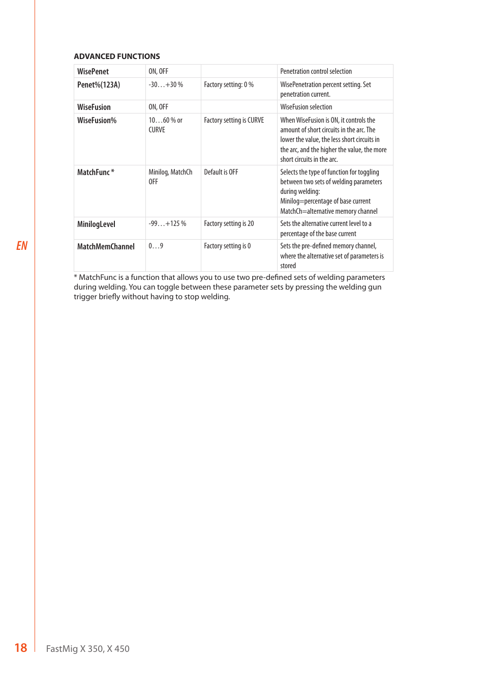 18 en | Kemppi FastMig X 350 User Manual | Page 20 / 32