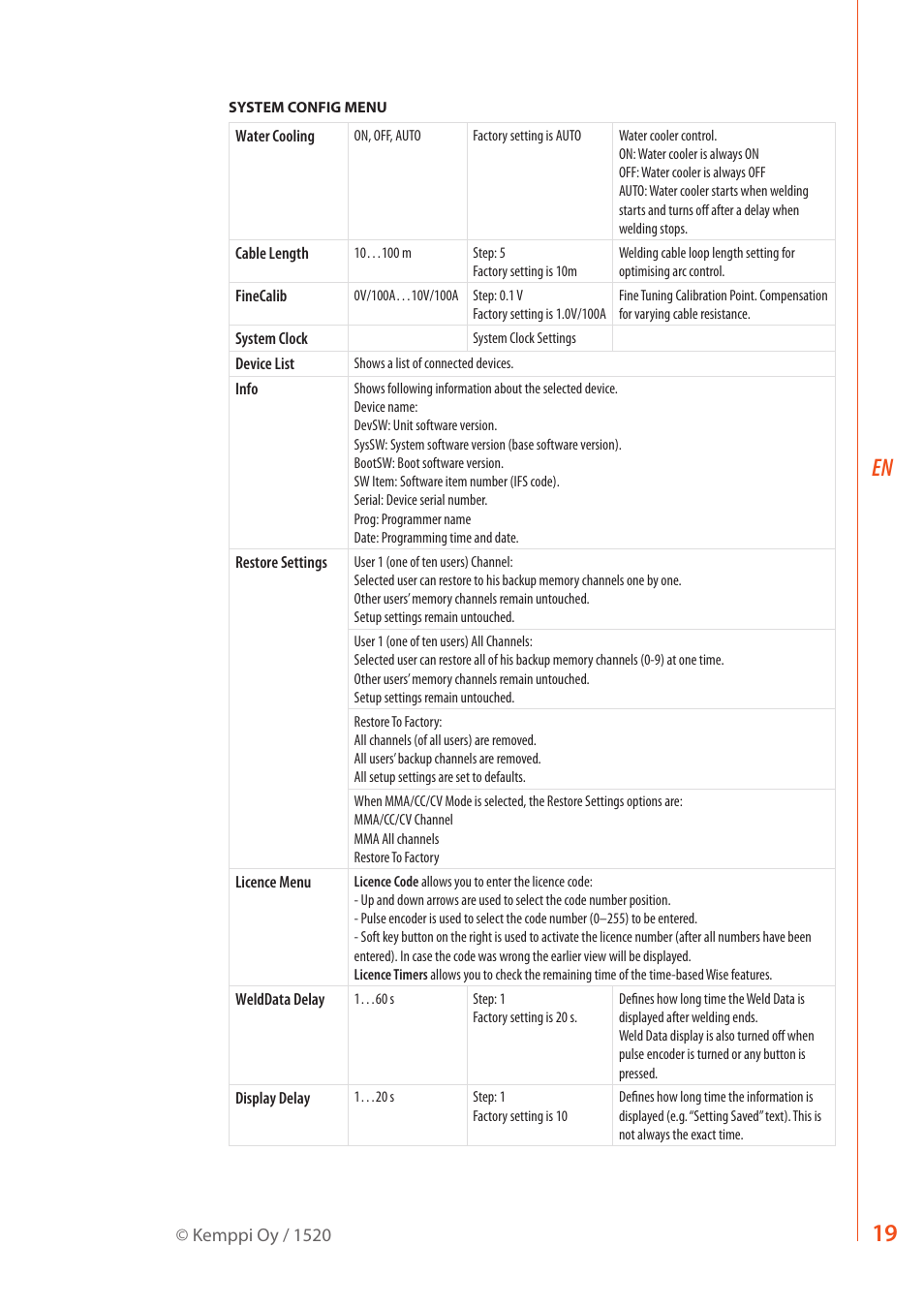 Kemppi FastMig X 350 User Manual | Page 21 / 32