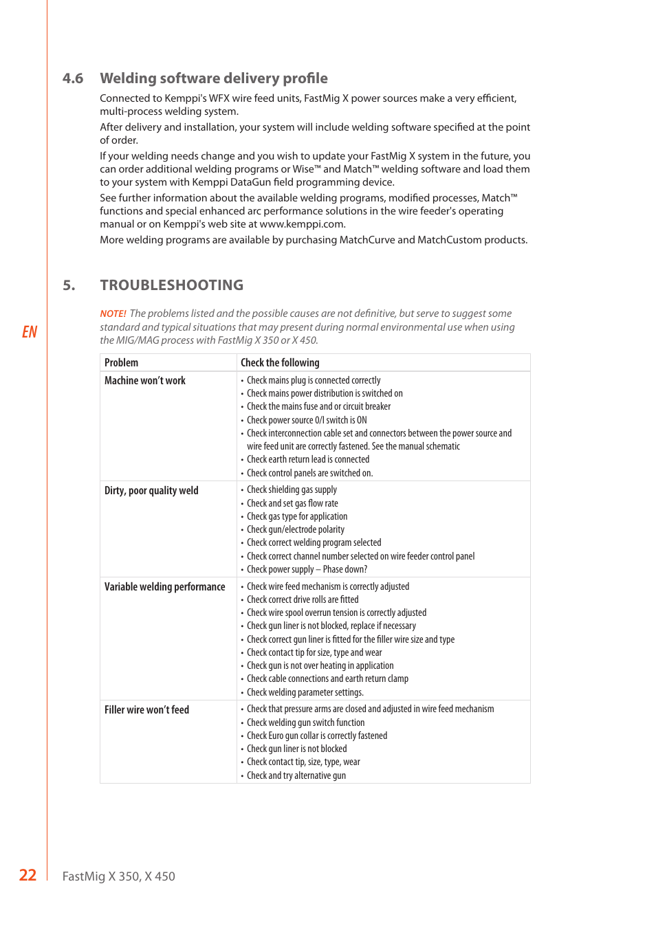22 en, 6 welding software delivery profile, Troubleshooting | Kemppi FastMig X 350 User Manual | Page 24 / 32