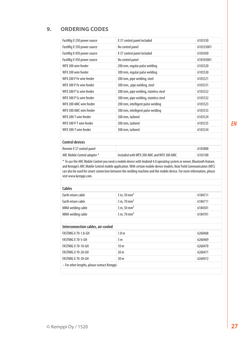 Ordering codes | Kemppi FastMig X 350 User Manual | Page 29 / 32