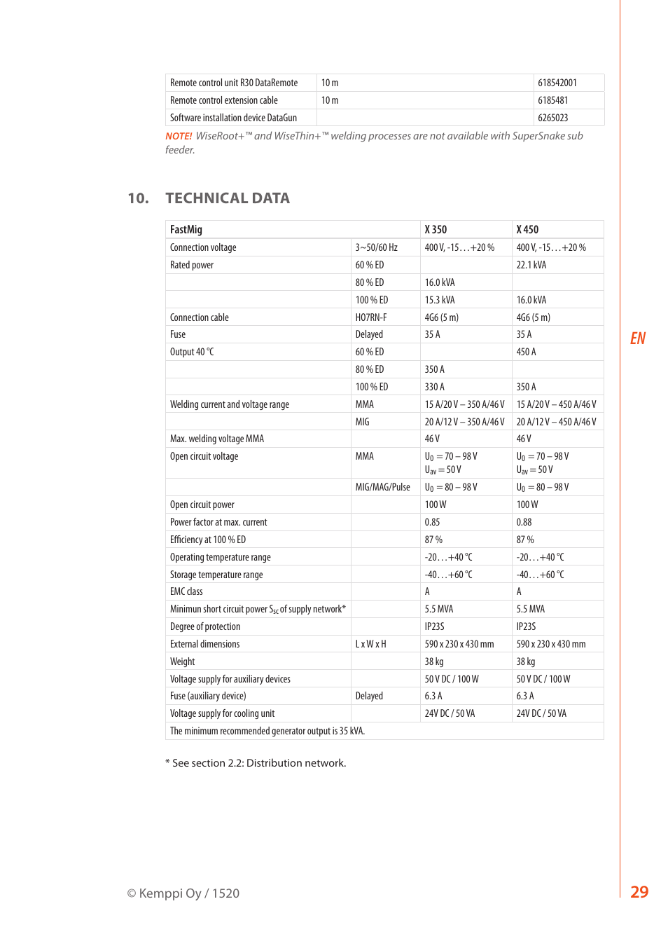 Technical data | Kemppi FastMig X 350 User Manual | Page 31 / 32