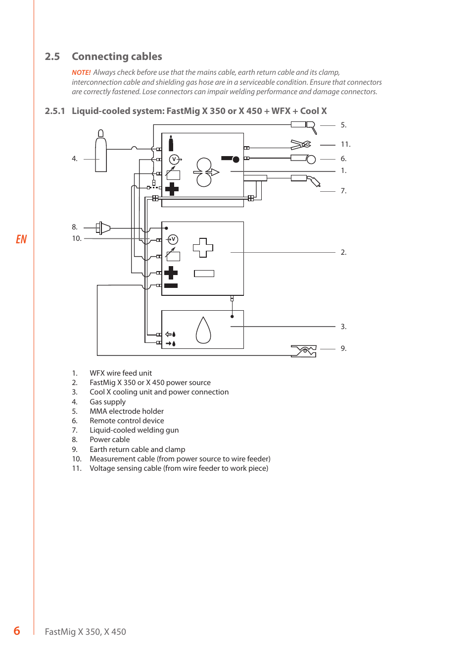 5 connecting cables | Kemppi FastMig X 350 User Manual | Page 8 / 32