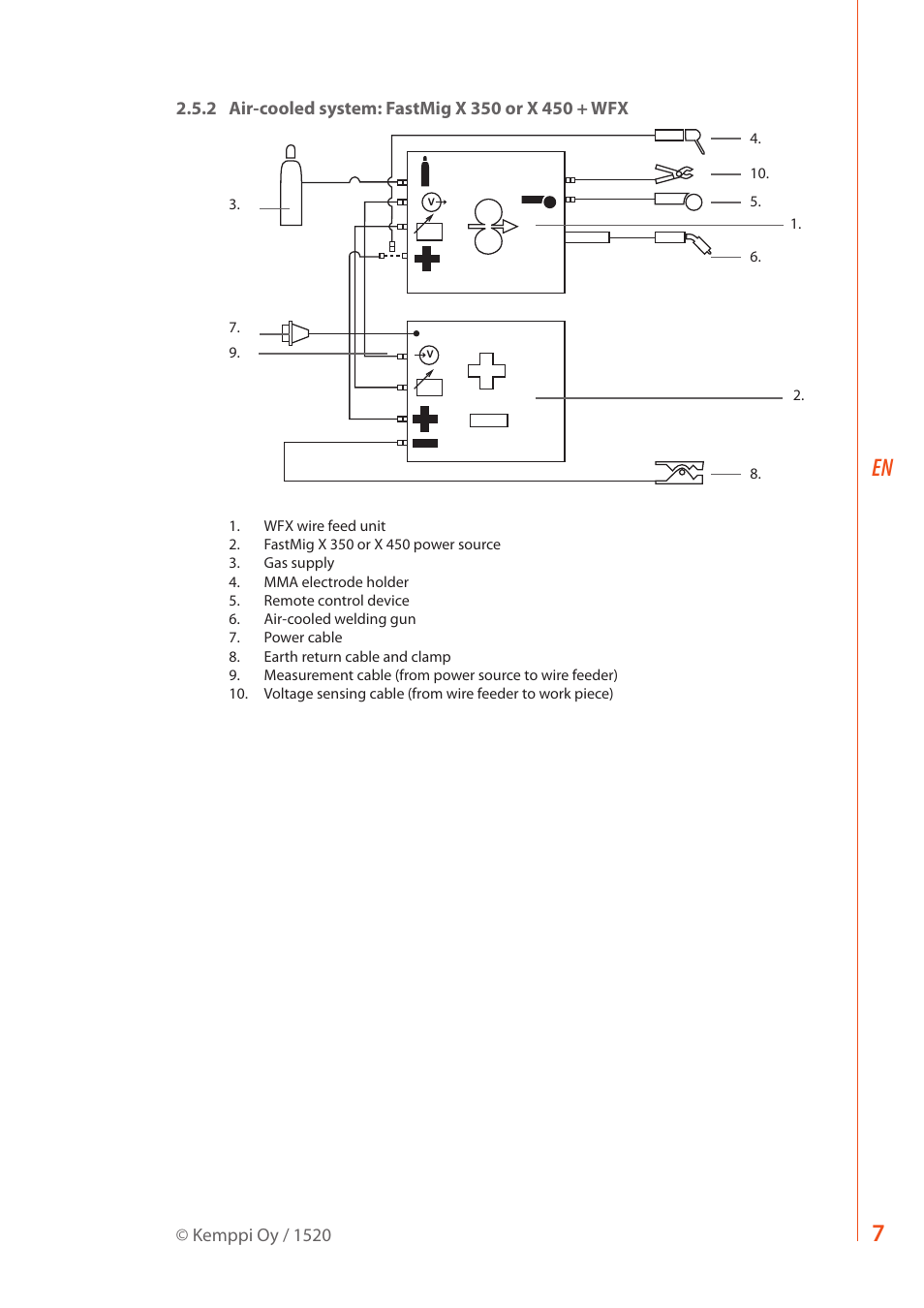 Kemppi FastMig X 350 User Manual | Page 9 / 32