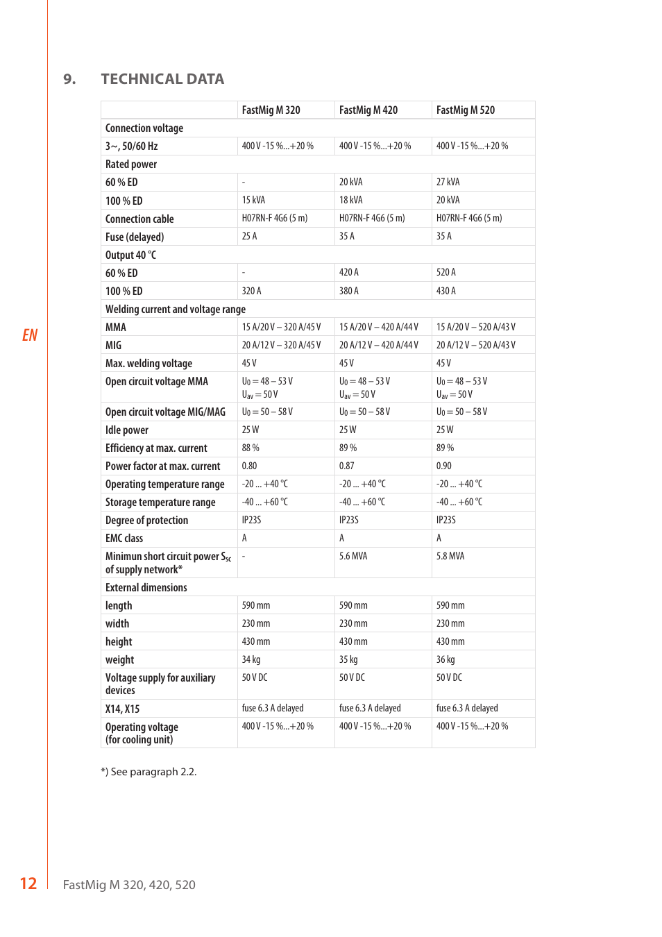 Technical data | Kemppi FastMig M 320 User Manual | Page 14 / 16