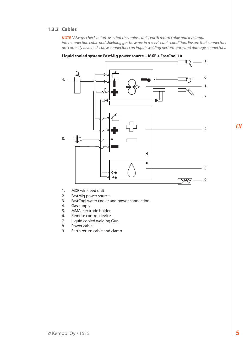 Kemppi FastMig M 320 User Manual | Page 7 / 16