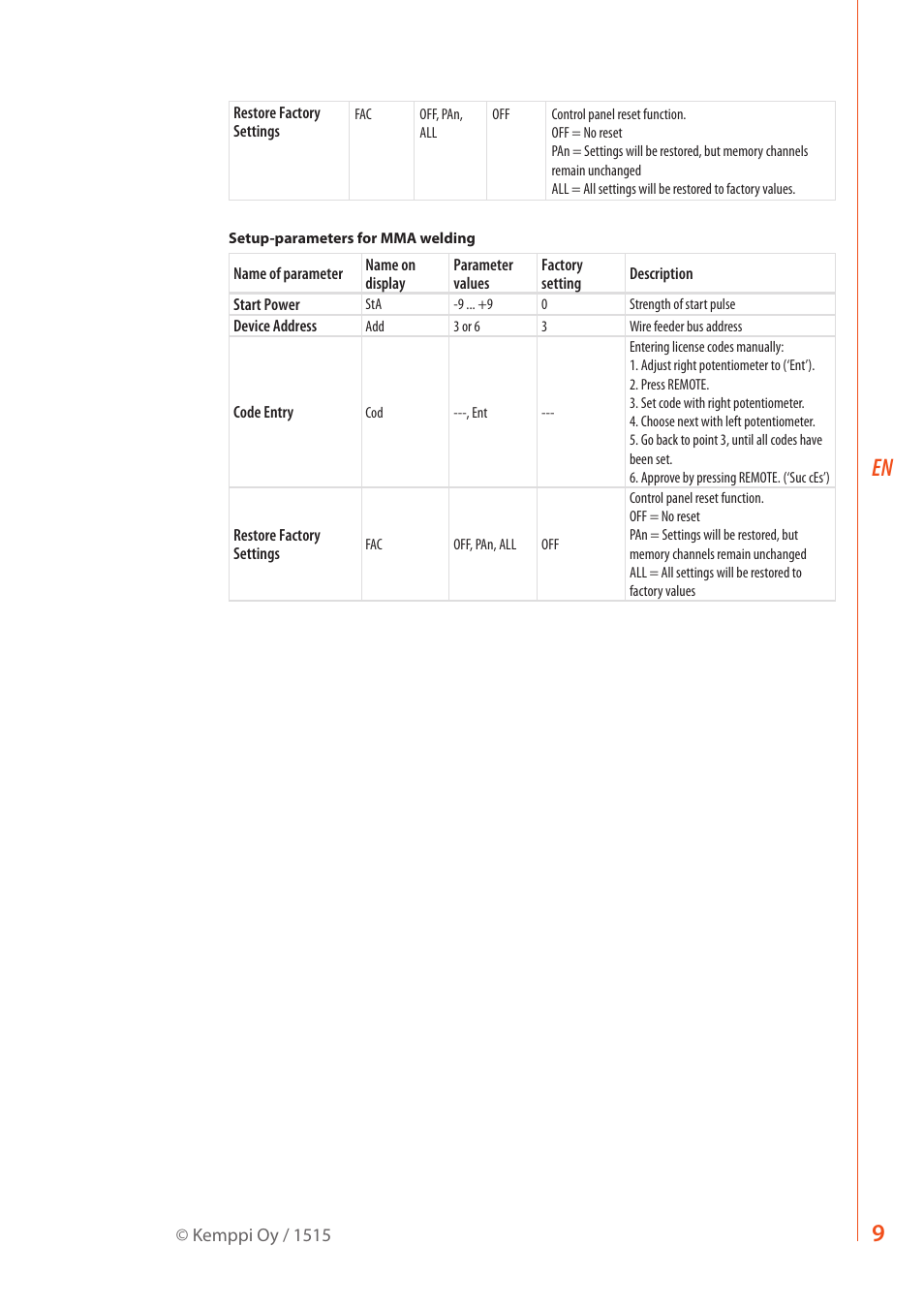 Kemppi MR 200 User Manual | Page 11 / 14