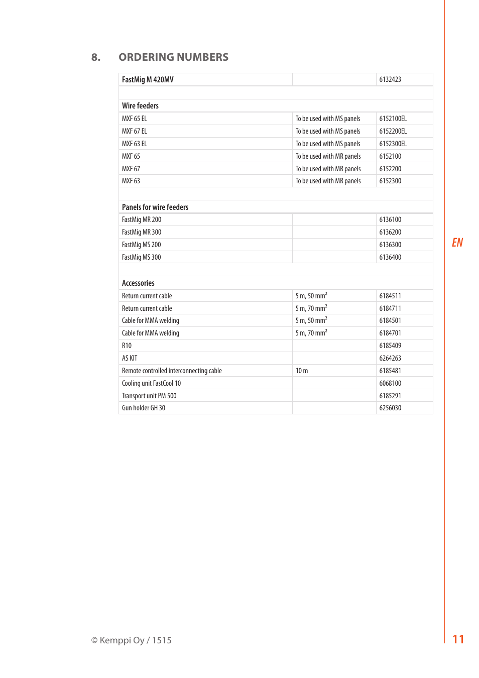 Ordering numbers | Kemppi M 420MV User Manual | Page 13 / 16
