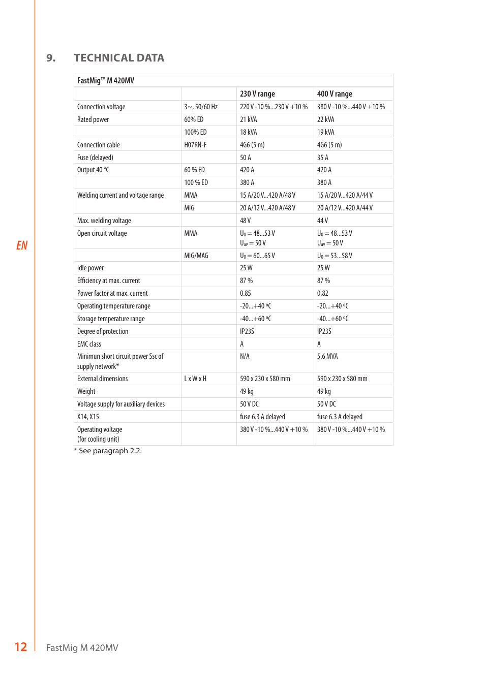 12 en, Technical data | Kemppi M 420MV User Manual | Page 14 / 16