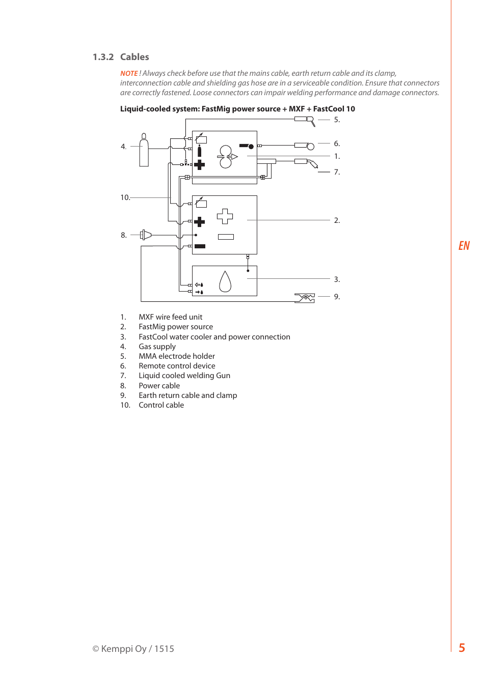 Kemppi M 420MV User Manual | Page 7 / 16