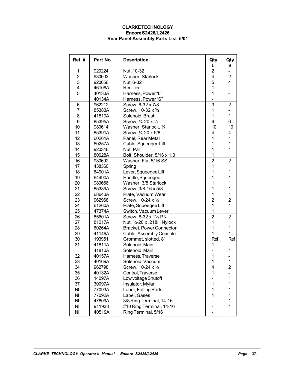 Rear panel assembly parts list | Clarke ENCORE L2426 User Manual | Page 11 / 30