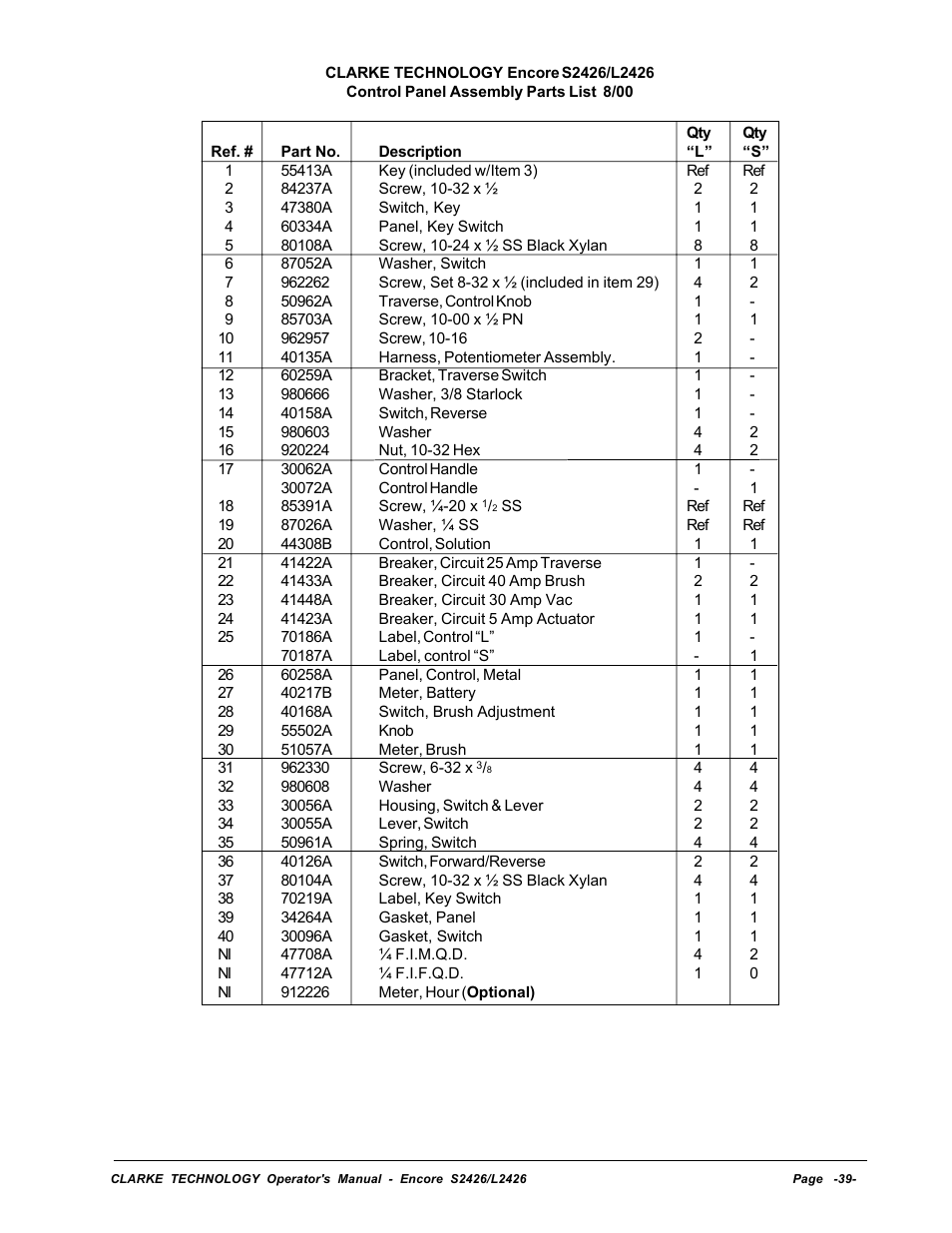 Control panel assembly parts list | Clarke ENCORE L2426 User Manual | Page 13 / 30