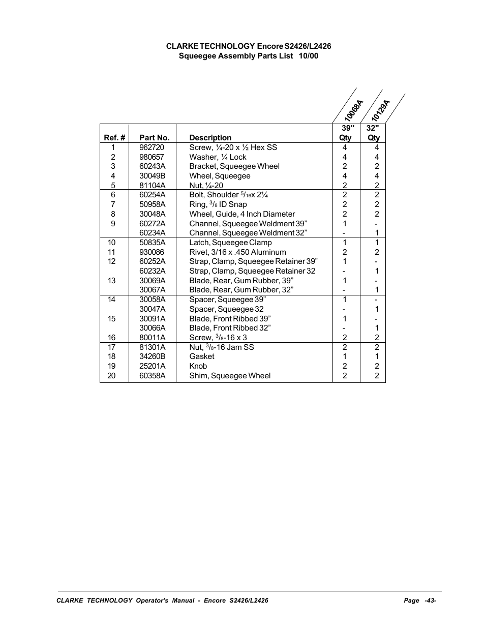 Squeegee assembly parts list | Clarke ENCORE L2426 User Manual | Page 17 / 30