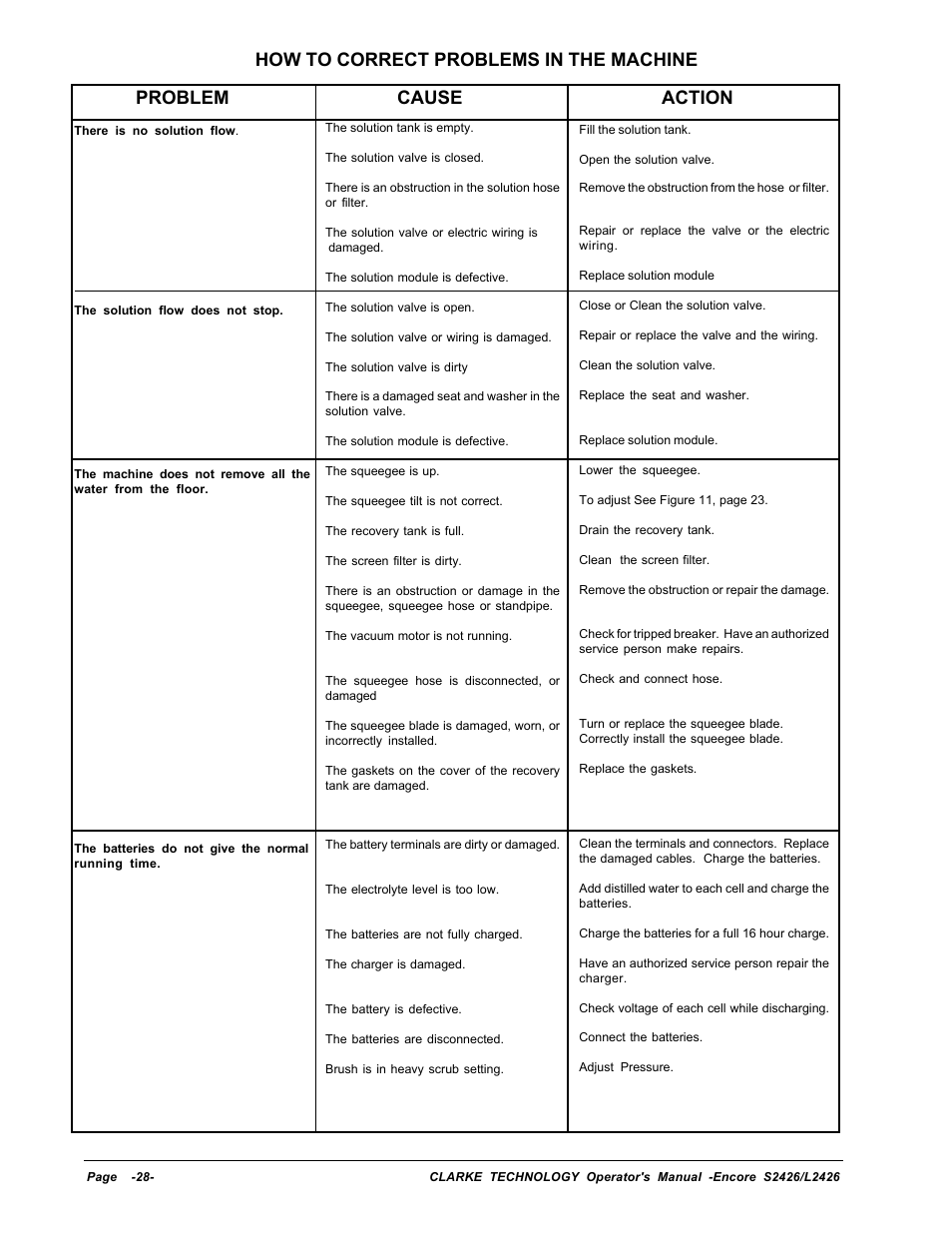 How to correct problems in the machine, Problem cause action | Clarke ENCORE L2426 User Manual | Page 2 / 30