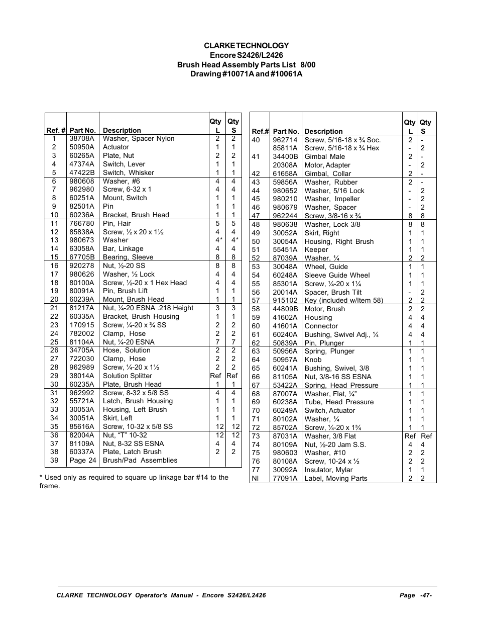 Brush head assembly parts list | Clarke ENCORE L2426 User Manual | Page 21 / 30