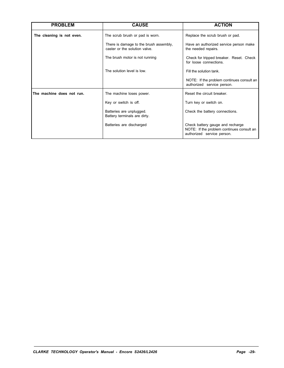 Clarke ENCORE L2426 User Manual | Page 3 / 30