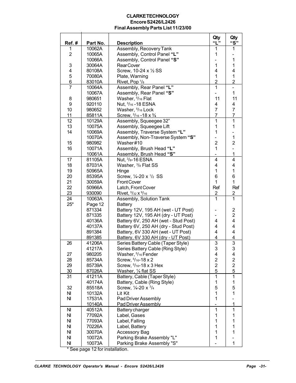 Final assembly parts list | Clarke ENCORE L2426 User Manual | Page 5 / 30