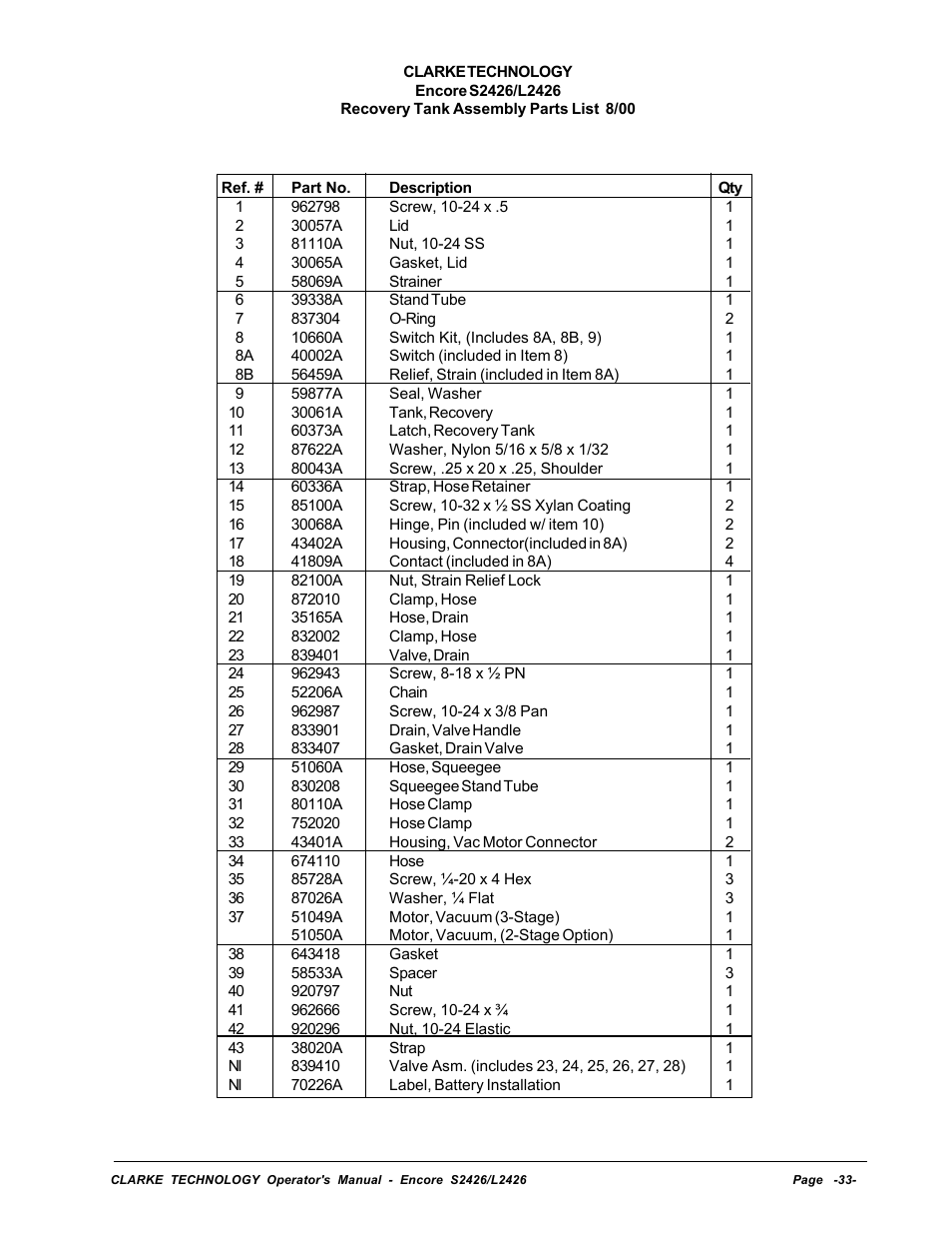 Recovery tank assembly parts list | Clarke ENCORE L2426 User Manual | Page 7 / 30