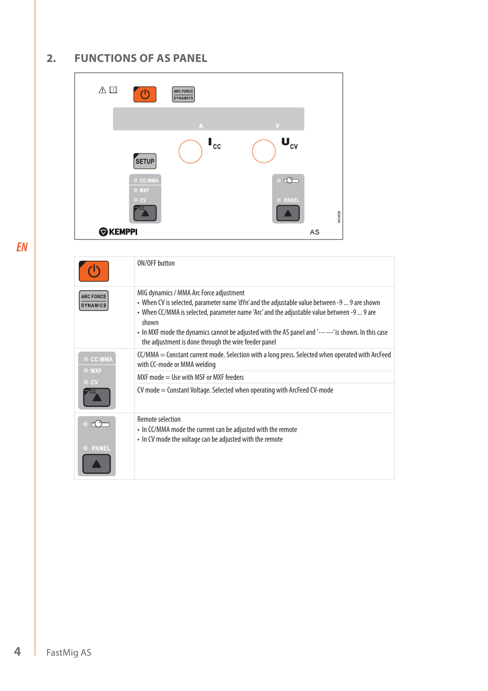 Kemppi AS User Manual | Page 6 / 10