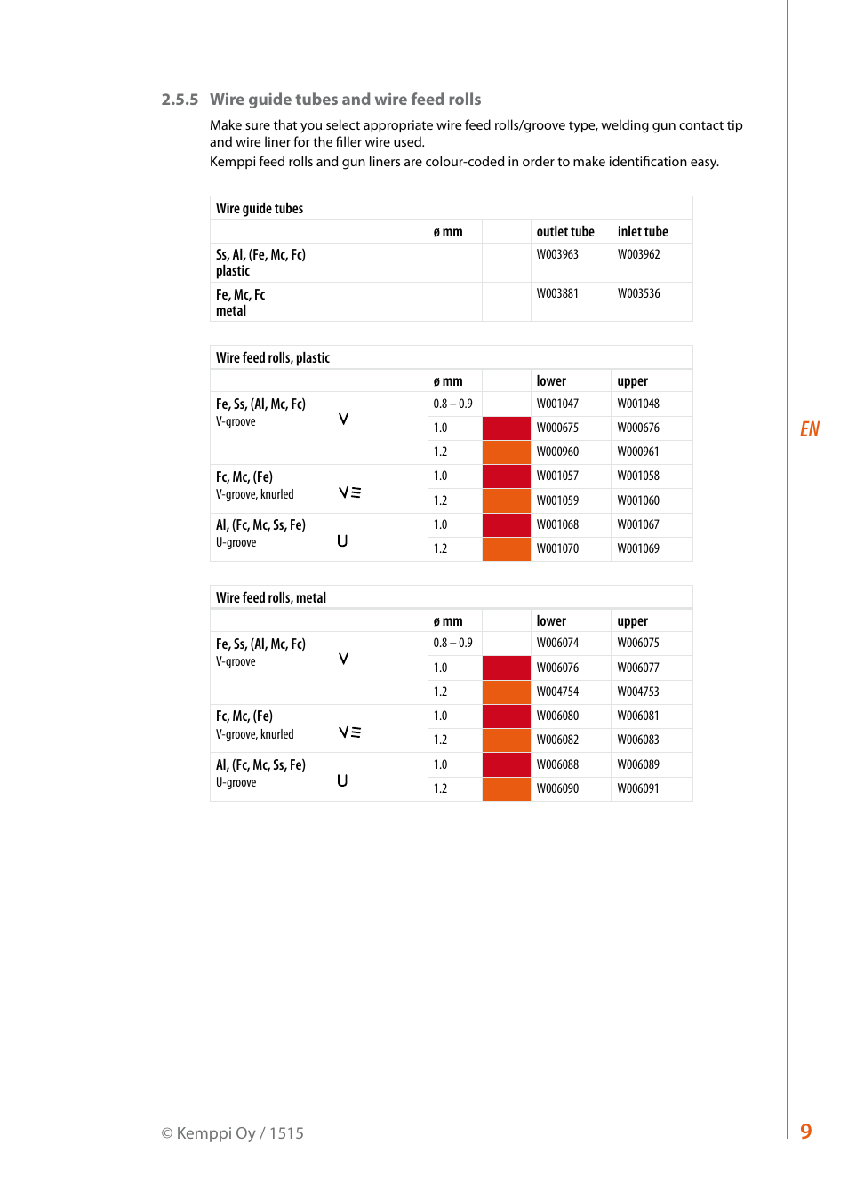 Kemppi Evo 300 User Manual | Page 11 / 20