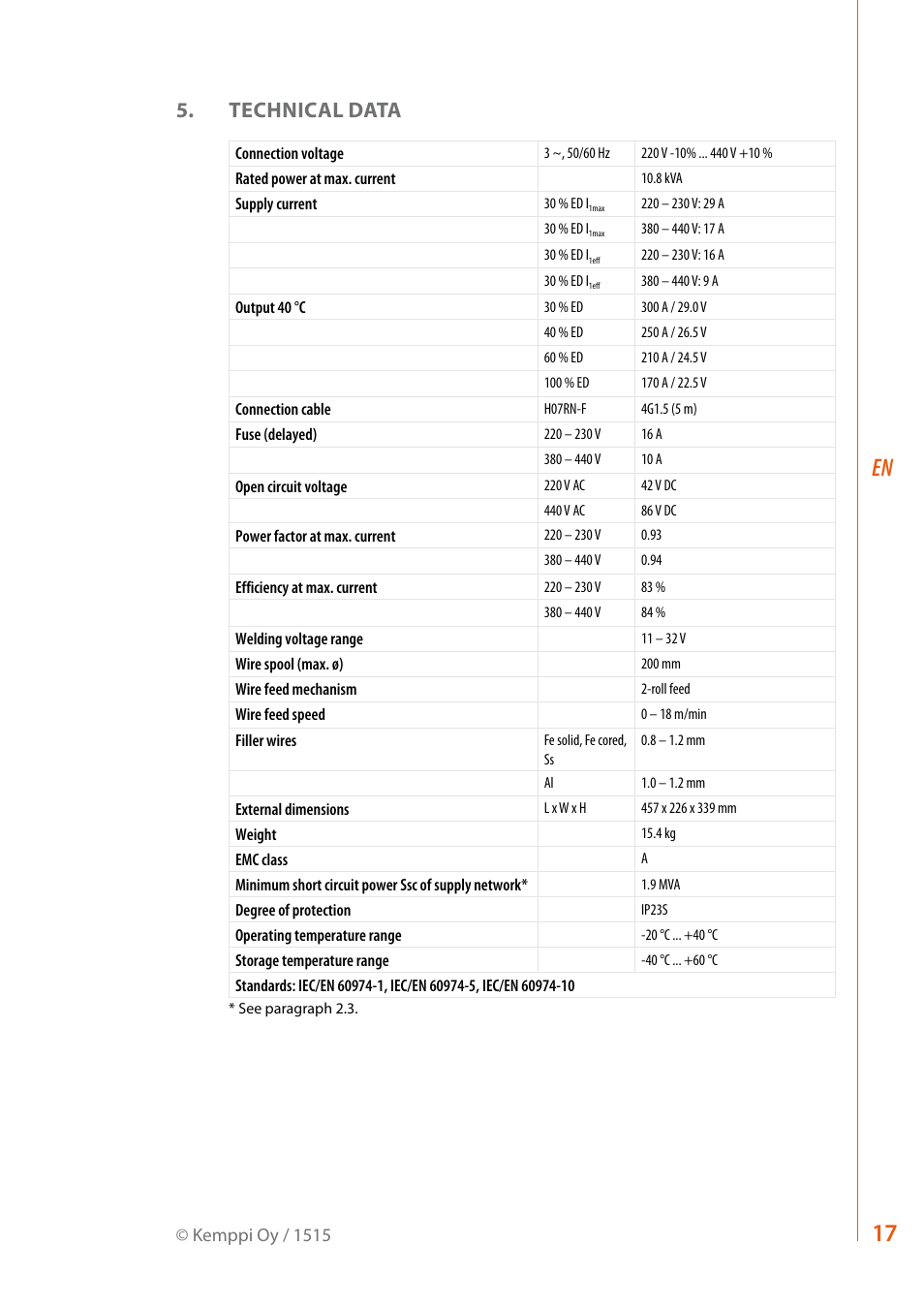 Technical data | Kemppi Evo 300 User Manual | Page 19 / 20
