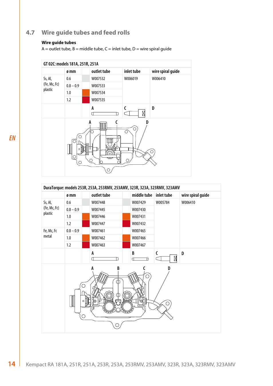 7 wire guide tubes and feed rolls | Kemppi RA User Manual | Page 16 / 38