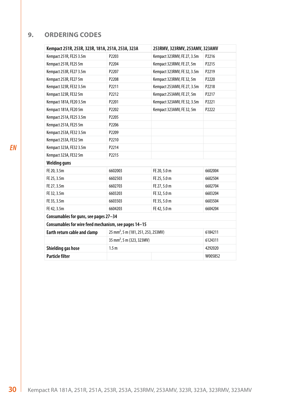 Ordering codes | Kemppi RA User Manual | Page 32 / 38