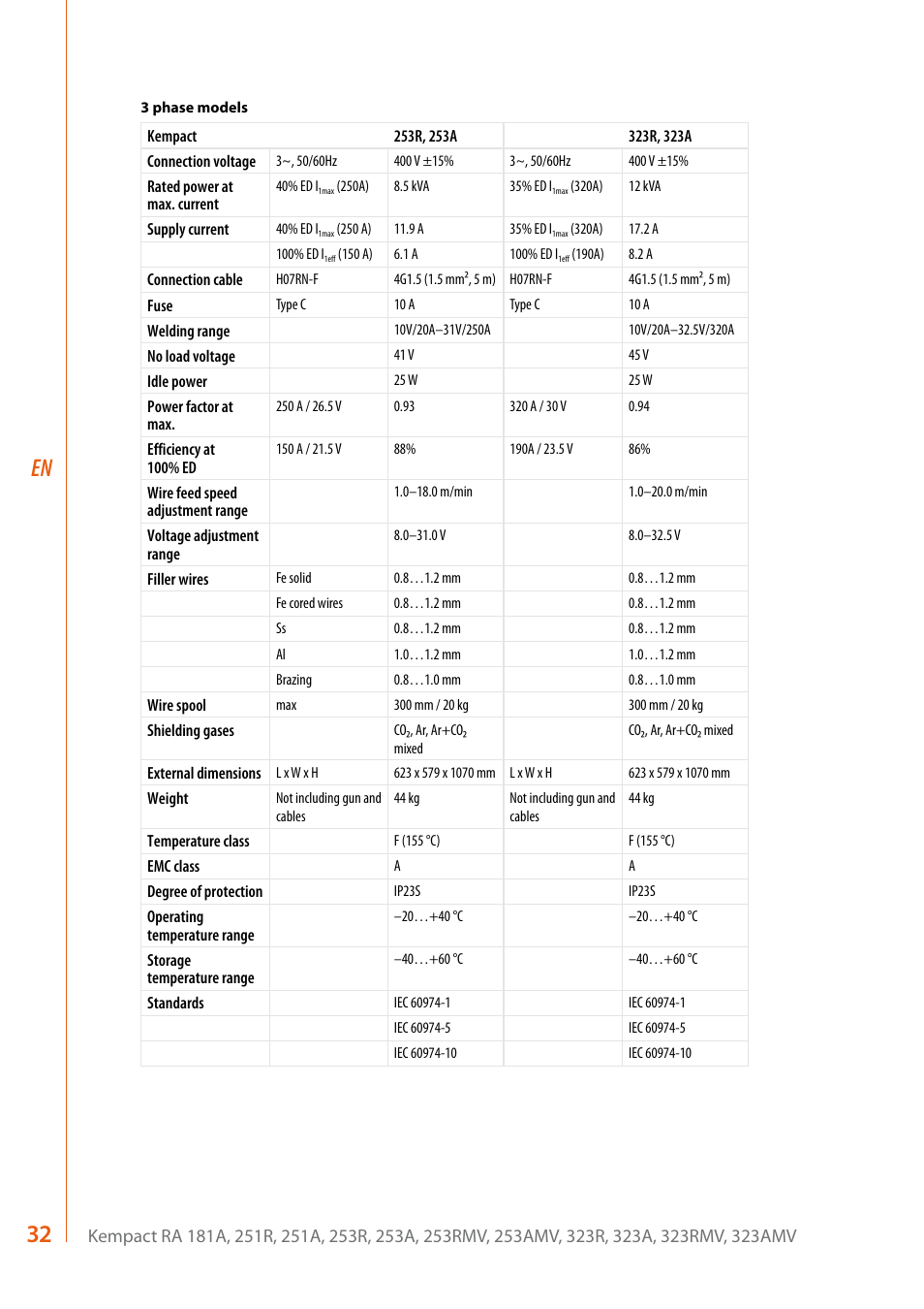 Kemppi RA User Manual | Page 34 / 38