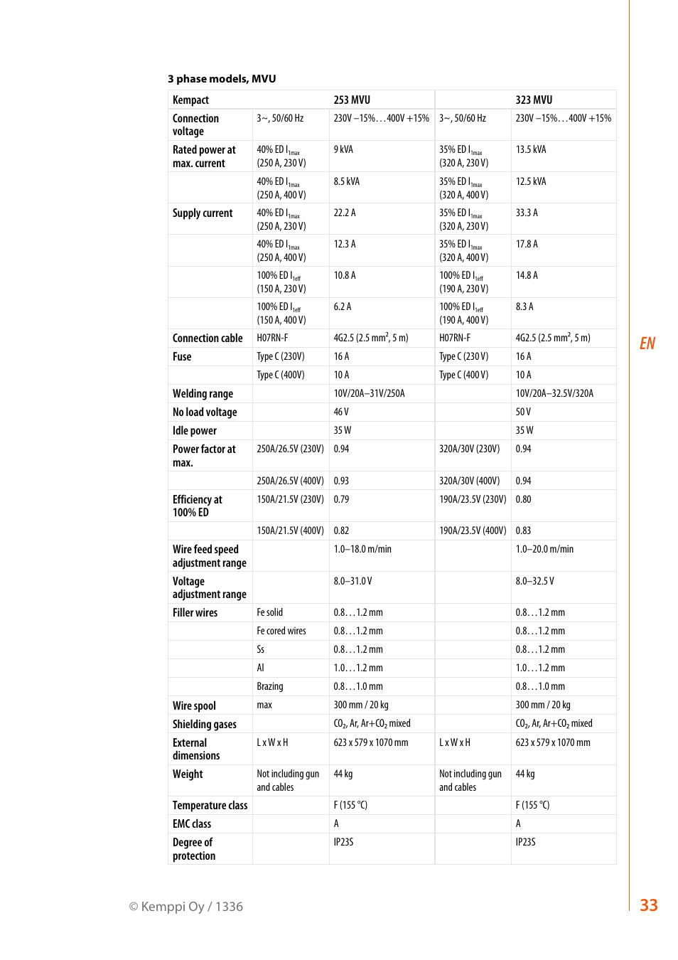 Kemppi RA User Manual | Page 35 / 38