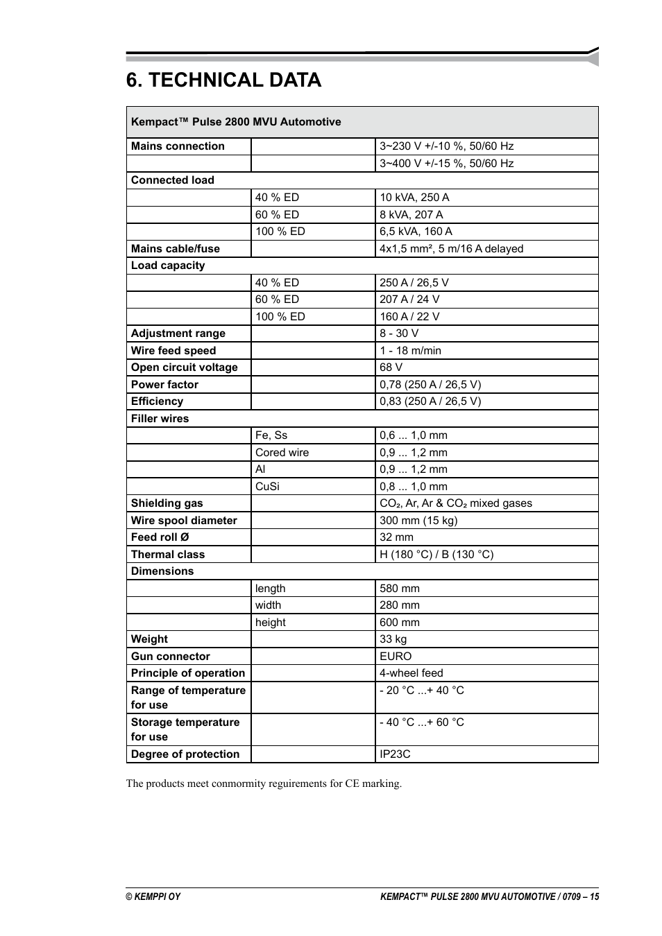 Technical data | Kemppi Pulse 2800 MVU User Manual | Page 15 / 17