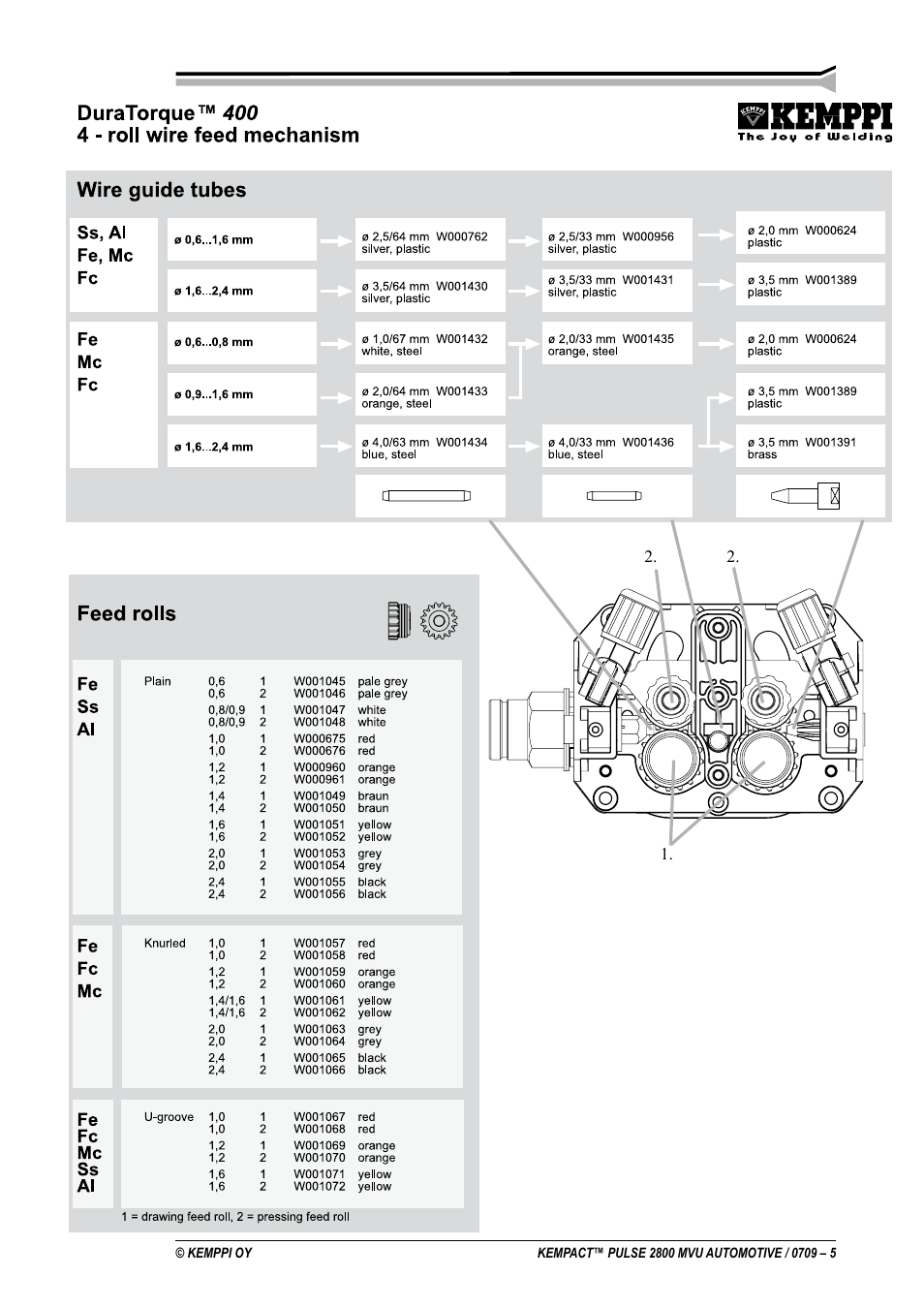 Kemppi Pulse 2800 MVU User Manual | Page 5 / 17
